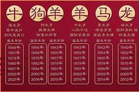 1993屬雞2023運勢|1993年属鸡人2023年运势及运程详解 93年出生30岁生肖鸡2023年。